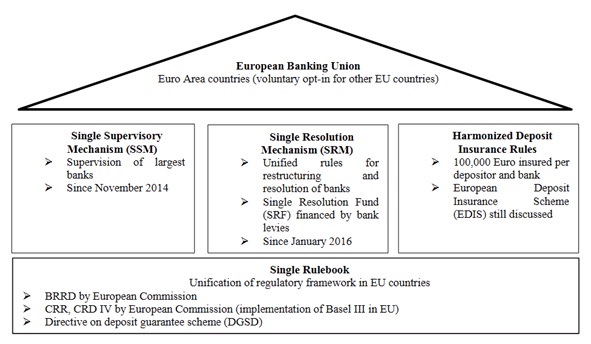 Figure_1_European_Banking_Union.jpg
