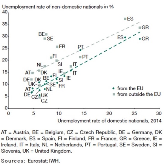 Figure_7a_Unemployment_Rates_by_Nationality_mod.jpg