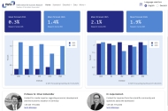 Screenshot des IWH Forecasting Dashboard.