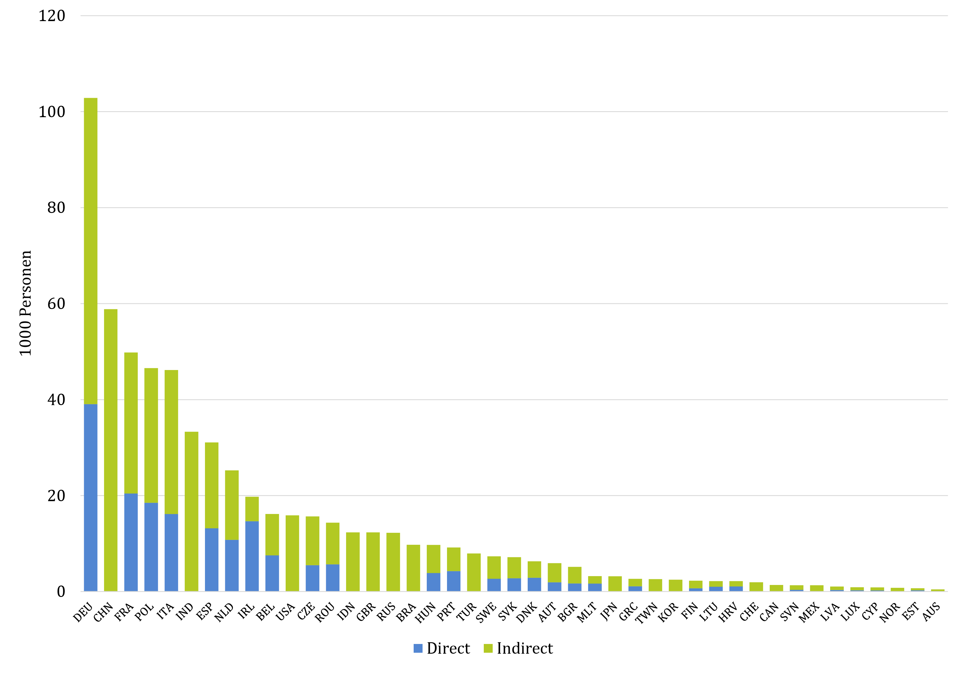 2019-hard-brexit-potential-employment-effects-absolute.jpg