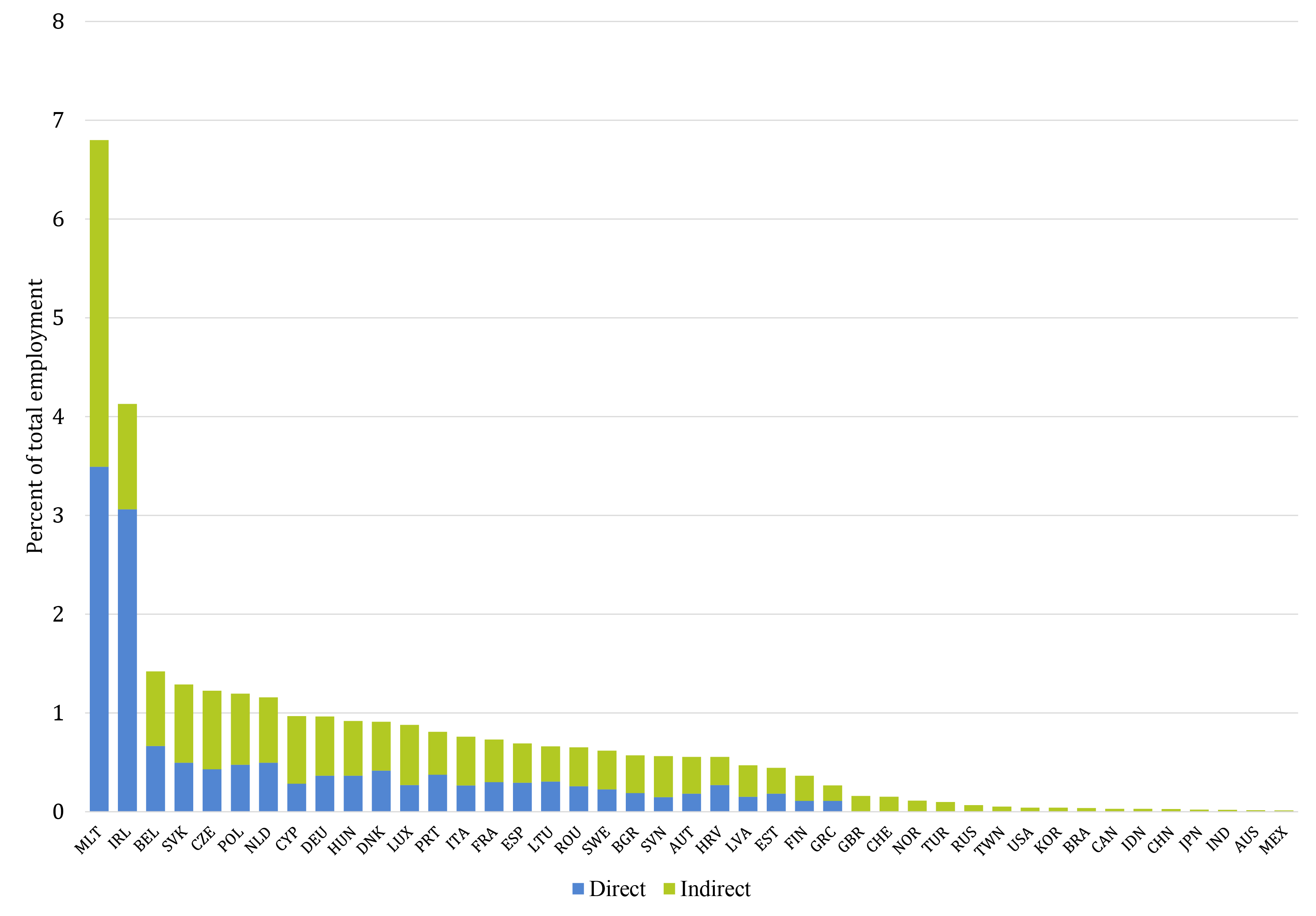 2019-hard-brexit-potential-employment-effects-relative.jpg