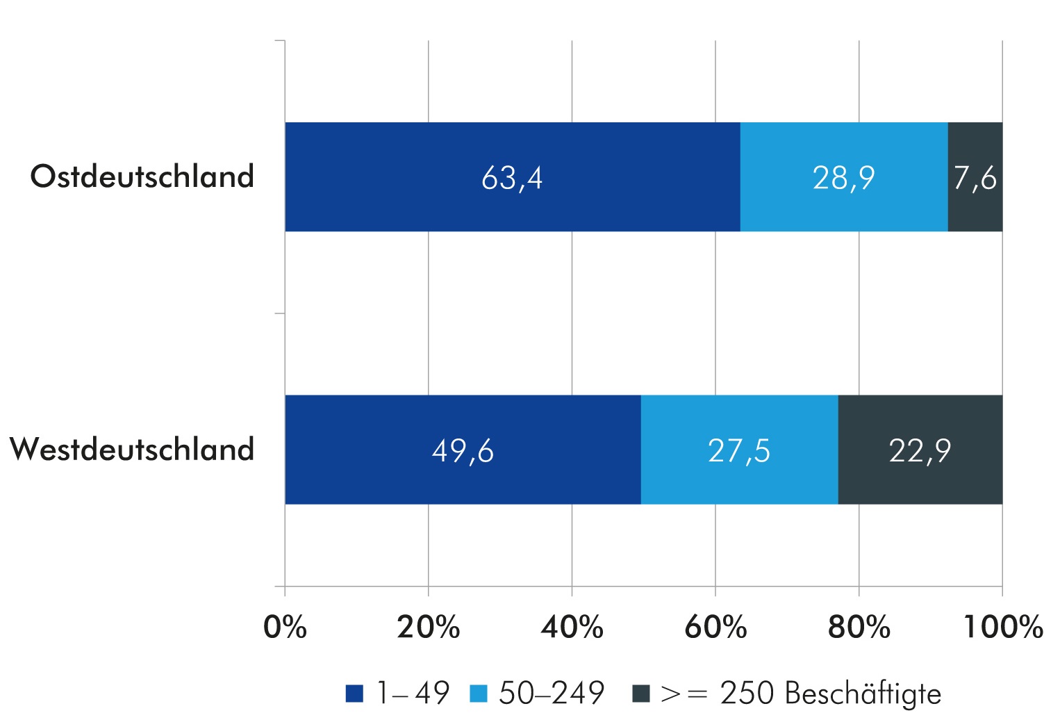 2019_vereintes-land_051-beschaeftigung-betriebsgroessen.jpg