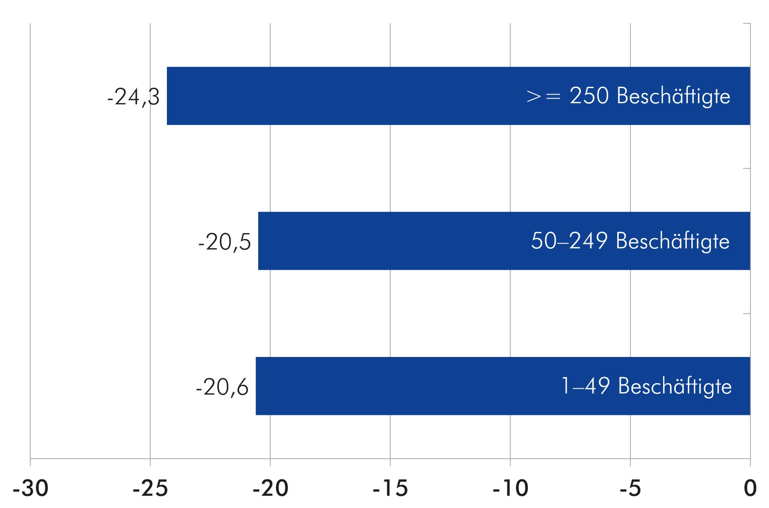 2019_vereintes-land_052-produktivitaet-betriebsgroessen.jpg