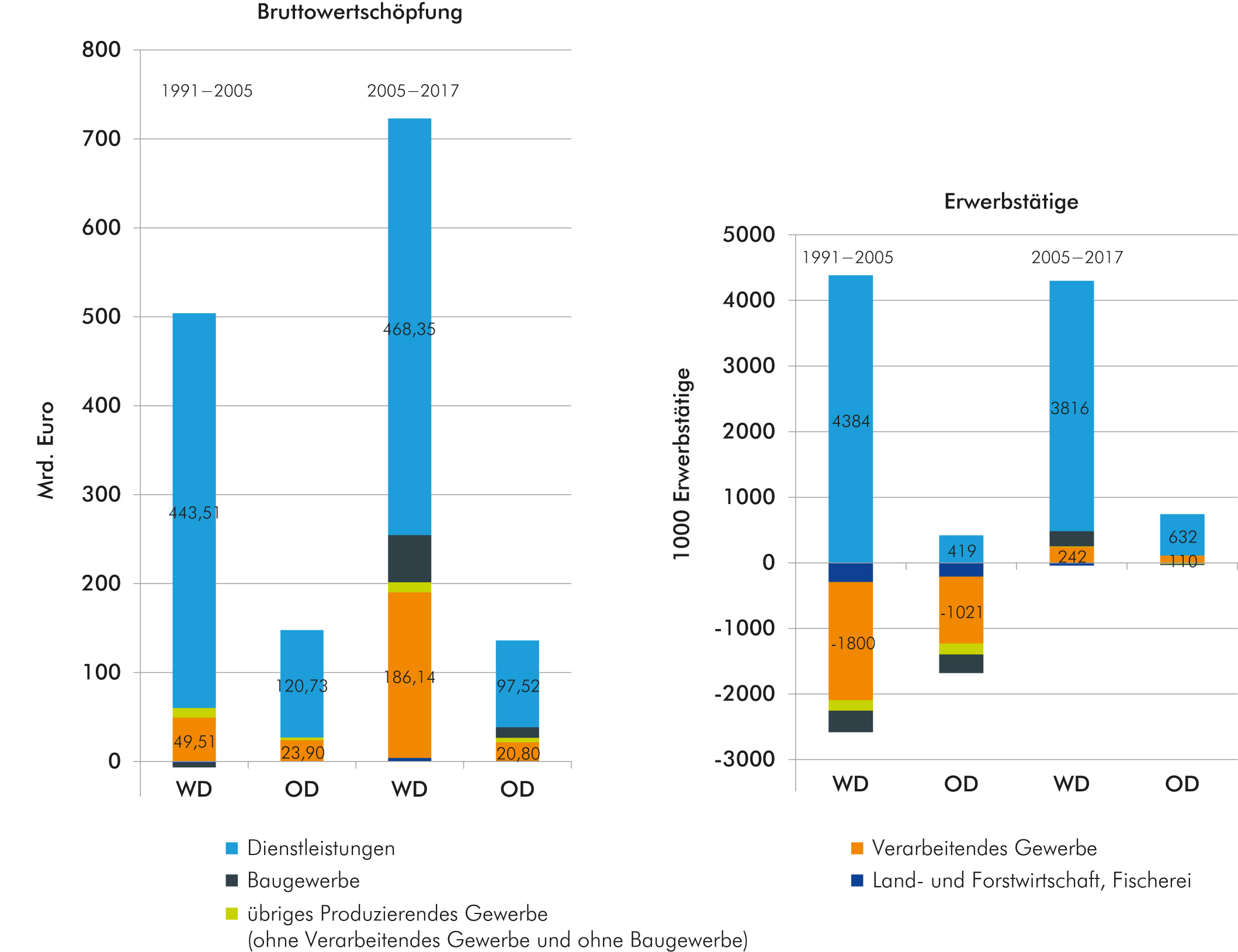 2019_vereintes-land_13-abs-veraenderung-bruttowertschoepfung.jpg