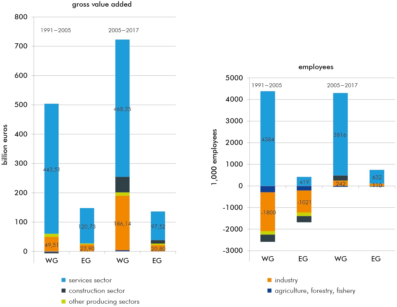 2019_vereintes-land_13-abs-veraenderung-bruttowertschoepfung_en.jpg