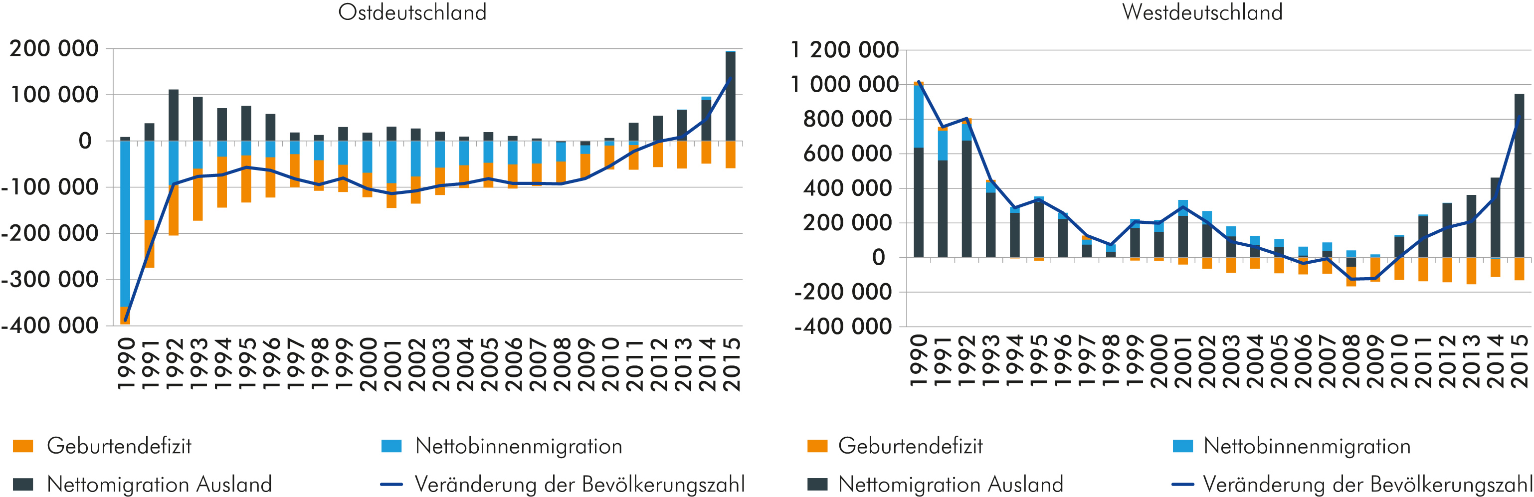 2019_vereintes-land_18-bevoelkerungsentwicklung.jpg