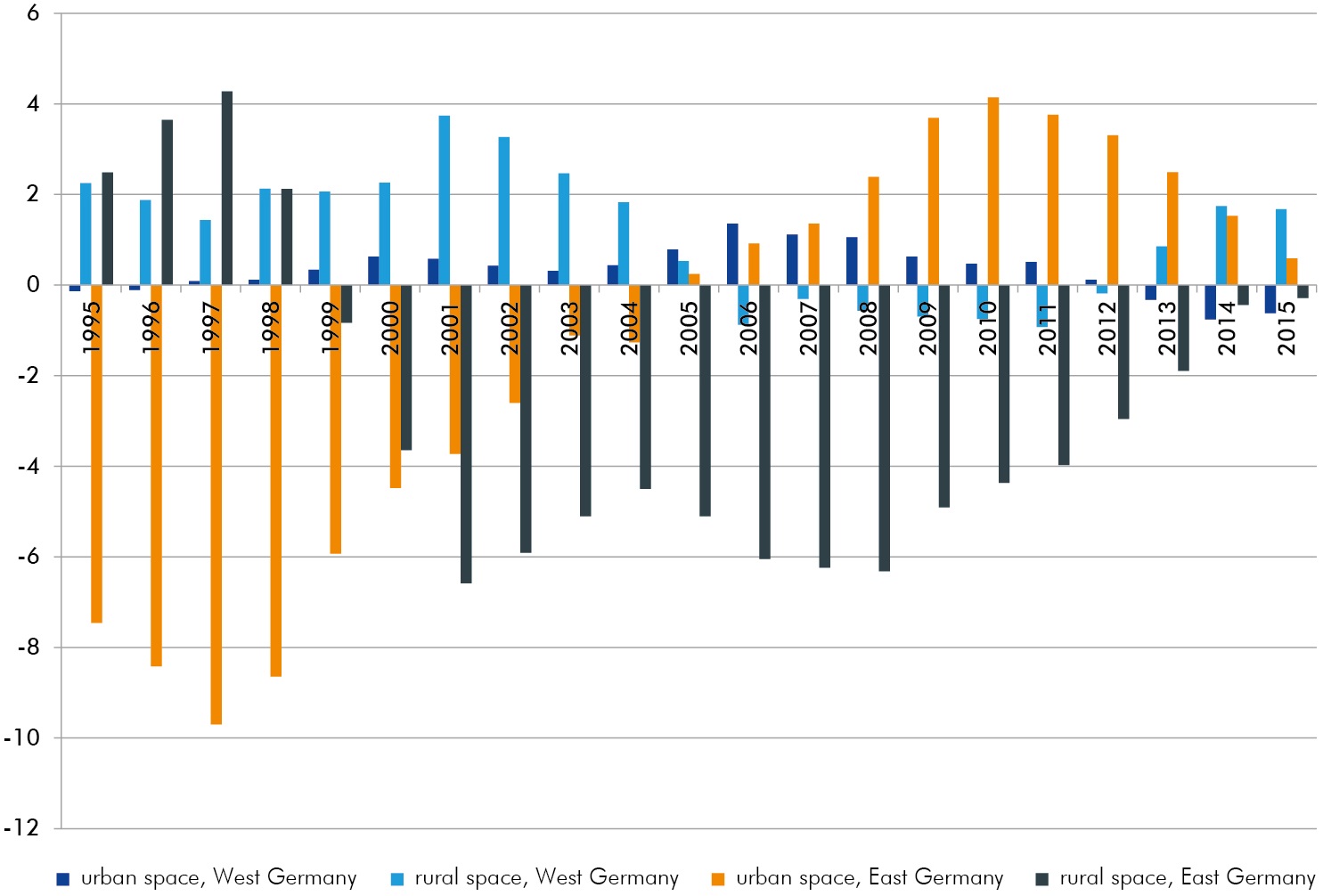 2019_vereintes-land_19-binnenwanderungssaldo_en.jpg