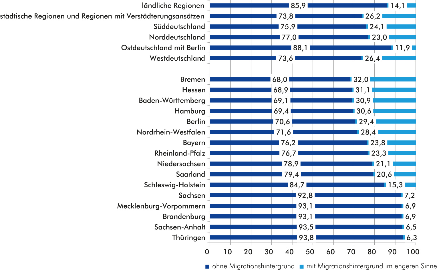 2019_vereintes-land_23-einwohner-migrationshintergrund.jpg