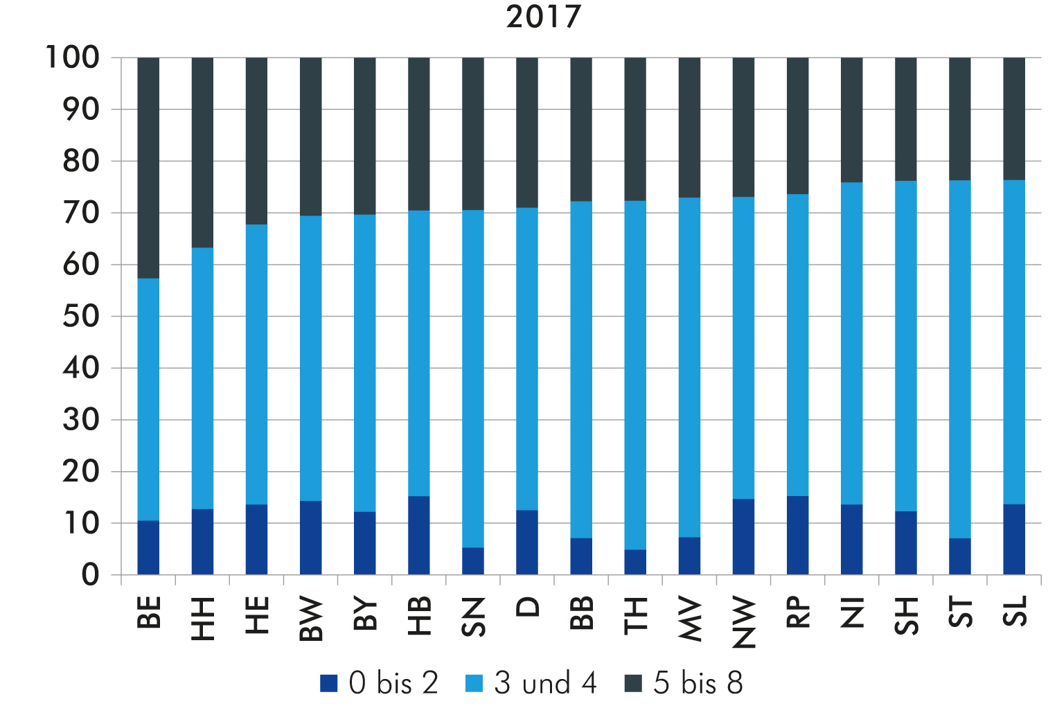 2019_vereintes-land_272-tertiaere-bildungsabschluesse-2017.jpg