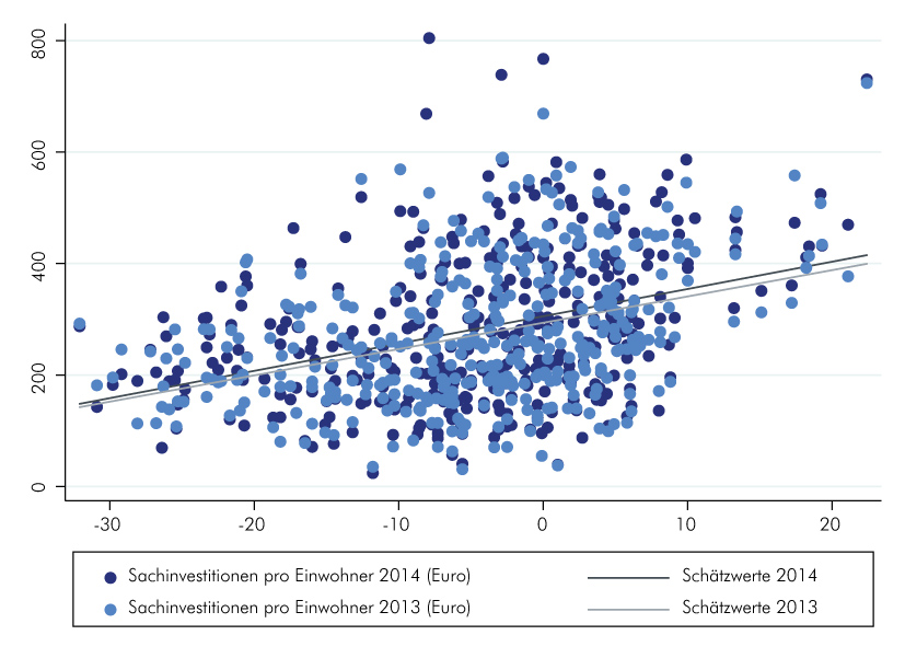 2019_vereintes-land_35-kommunale-sachinvestitionen.jpg