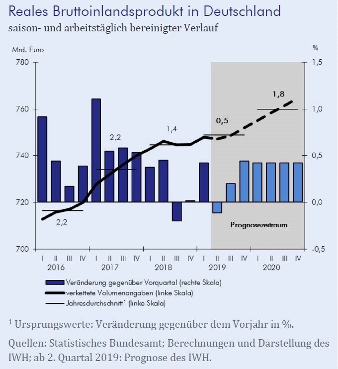 Abbildung_BIP_Deutschland_für_Medienslider_01.jpg