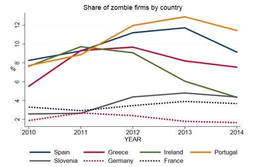Figure_2_Share_of_Zombie_Firms.jpg