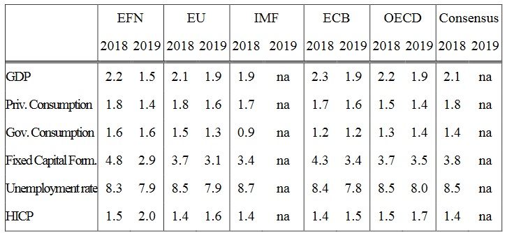 Figure_3_EFN_Report_Winter2017-Economic_Outlook.jpg