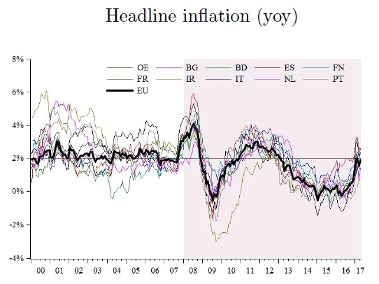 Figure_4a_Inflation_Dynamics.jpg