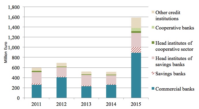 Figure_5_Bank_Levies.jpg