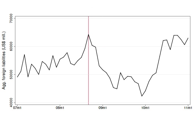 Figure_6_Aggregated_Foreign_Funding_Brazil.jpg