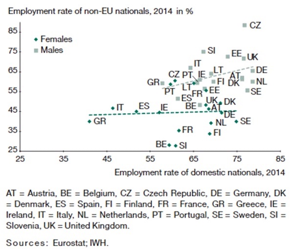 Figure_7c_Employment_Rates_Nationality_Gender.jpg