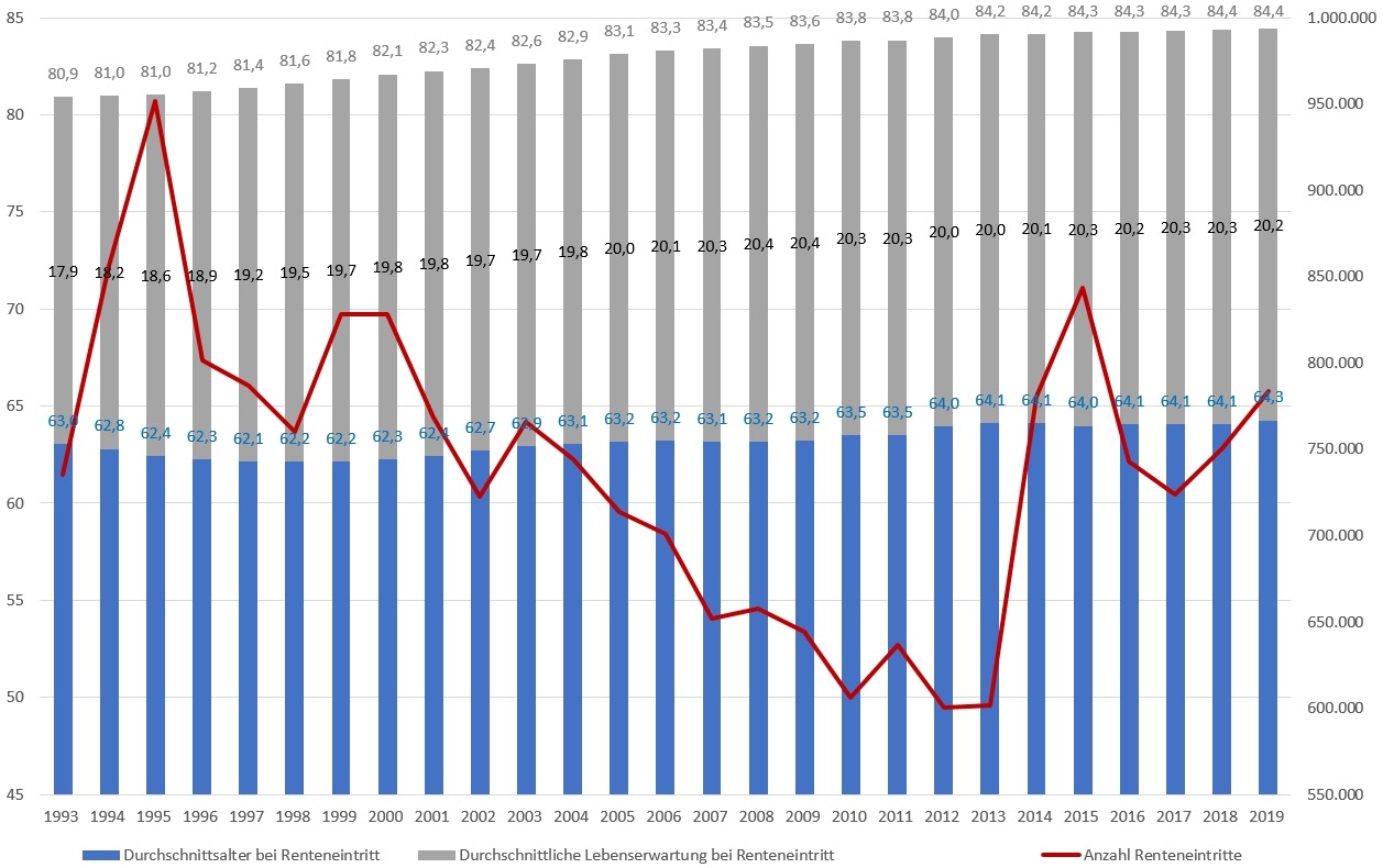 renteneintritt.jpg