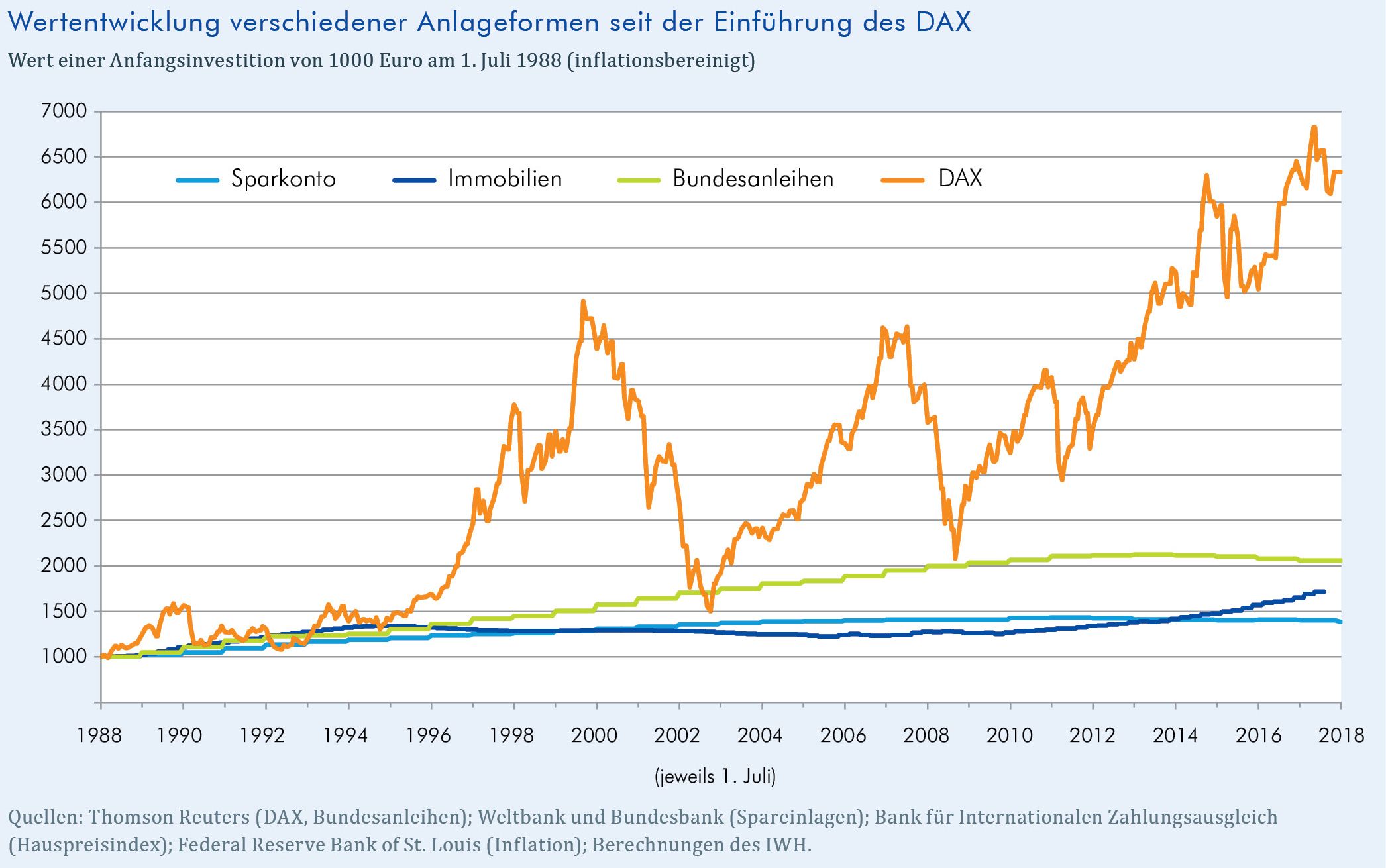 wiwa_2018-03_kommentar-dax_figure-1_shortened.jpg