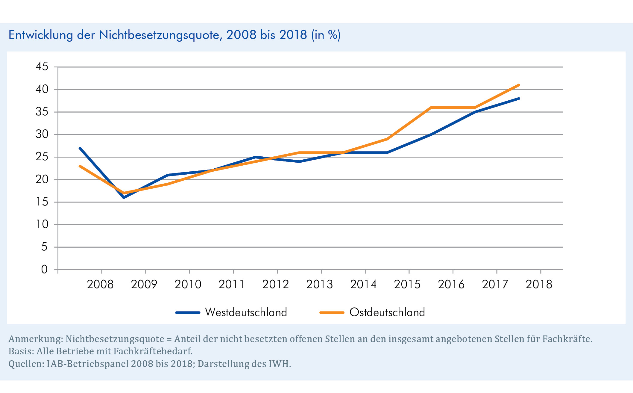 wiwa_2019-3_aktueller_trend_abbildung.jpg