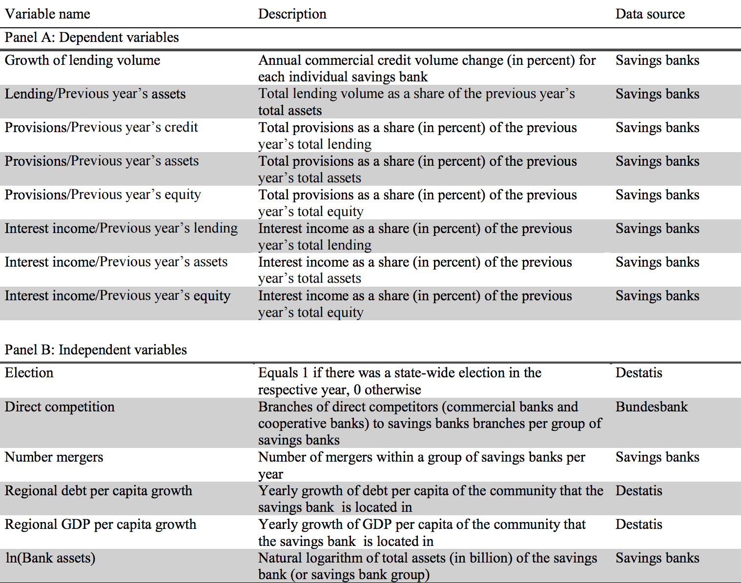 Table 1: Variable definitions